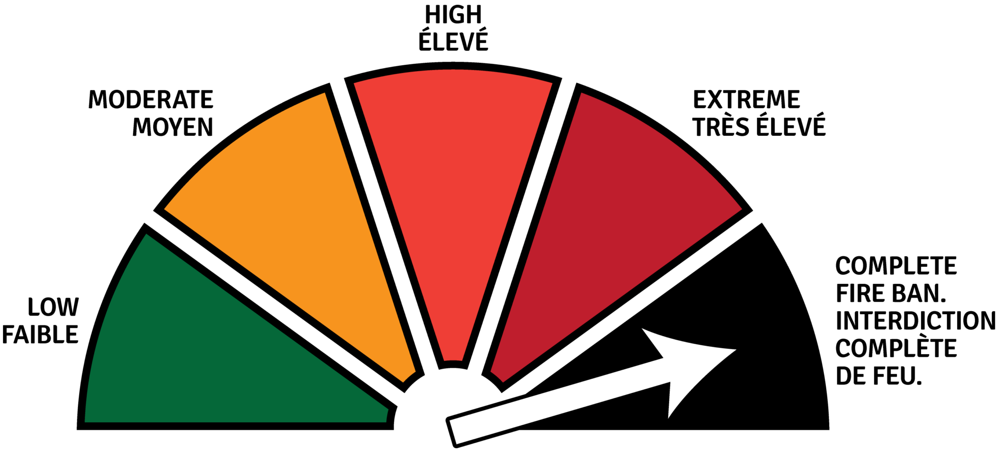 Current Fire Rating is Complete Fire Ban